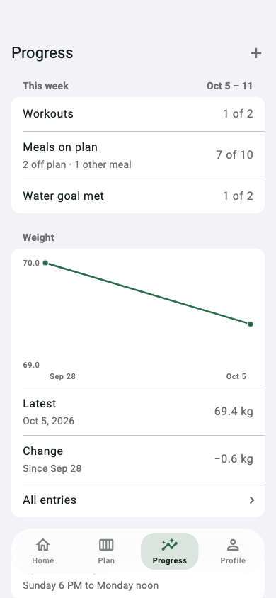 The client's Progress tab: this week, weight and the weekly check-in